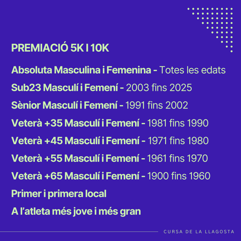 Premiación