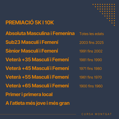 Premiacions
